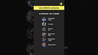 BCCI Player Contracts List 2022-23: Full list