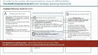 Common Consulting Frameworks (How and When to Use)