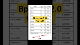 Bpsc tre 2.0 Science 9-10 cut-off !! #bpscteacher #bpsc #bihar #shorts