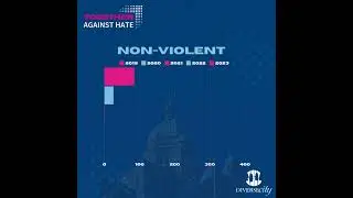Together Against Hate: Hate is close to home.