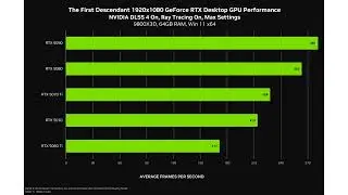 NVIDIA DLSS 4 возвращается к Death Revives и The First Descendant