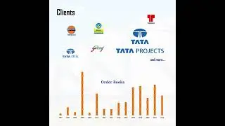 Artson Engineering Limited #investing #tatagroup