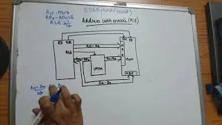 Address data multiplexing