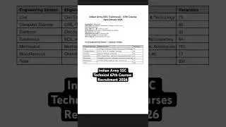 Indian Army SSC Technical 67th Courses Recruitment 2026 #indianarmy #ips