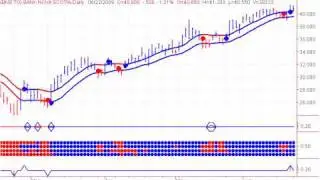Canadian Stock Market Analysis