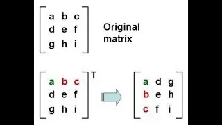 Transpose of matrix using java