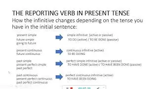 Passive od Reporting verbs