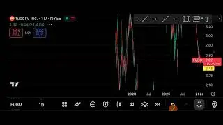 FUBO Stock (Fubo TV, Inc.) FUBO Stock Technical Analysis | January 12, 2026