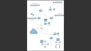 Secure Network Architecture Design