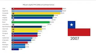 PIB per c&aacute;pita PPA (USD) en Latinoam&eacute;rica 1990 - 2017