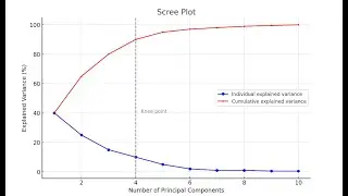 Phân tích thành phần chính (Principal Component Analysis - PCA)