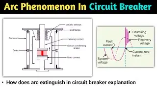 arc phenomenon in circuit breaker | arc extinguish method | animation | switchgear and protection