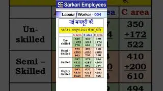 DW - 004, Minimum Wage new Rates