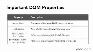18 Introduction to the DOM
