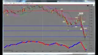 Day Trading Euro Futures and FOREX Video +3062.50 for the day