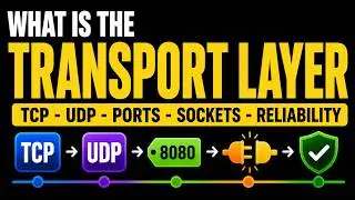 Transport Layer Explained in Networking | TCP, UDP, Ports, Sockets, Reliability – Made Simple
