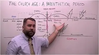 The Church Age: A Parenthetical Period