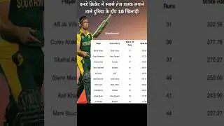 Fastest Century In ODI #cricket #century #shorts