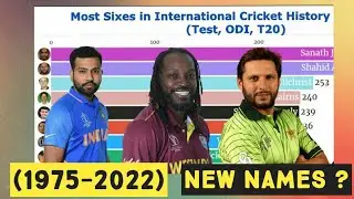 MOST SIXES IN INTERNATIONAL  CRICKET MATCHES||LONGEST SIX||HIGHEST SIX|| #cricket #mostsixes @ICC