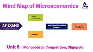 Micro Unit 8: Monopolistic Competition & Oligopoly