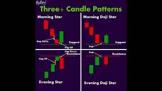 Three+ Candle Patterns @ChartPatterns Candlestick - Stock - Market - Forex - crypto Trading #Shorts