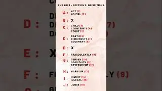 # AtoZ easy trick to remember the definition of section 2 #bns # important #viralshorts#shorts#tips