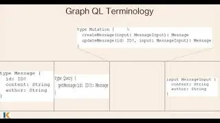 GraphQL adoption in webMethods