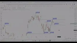 BankNifty - Trend Analysis Month End Expiry