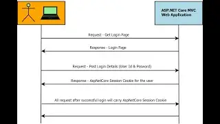 Implement Cookie Authentication in ASP.NET Core 5