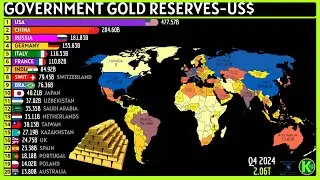 TOP 20 COUNTRIES WITH THE LARGEST GOVERNMENT GOLD RESERVES (IN US$)