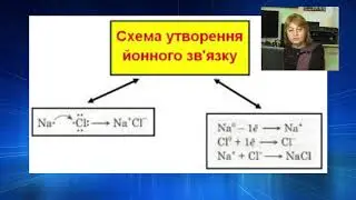 Йонний зв'язок 8 клас Хімія