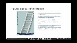 Argyris ladder of inference