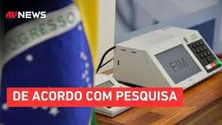 53% dos brasileiros apoiam sistema, mas desconfian&ccedil;a eleitores de Bolsonaro atinge 77%