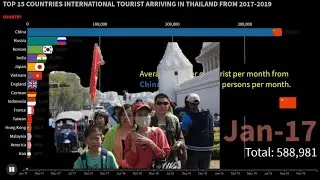 Top 10 Countries International Tourists Visiting Thailand in 2017-2019
