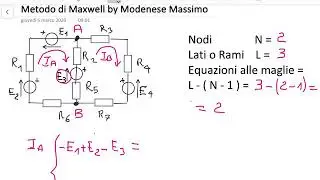Metodo di Maxwell o delle correnti cicliche 1