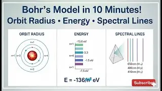 Bohr&rsquo;s Atomic Model Explained in 10 Minutes: Orbit Radius, Speed, Energy & Spectral Lines