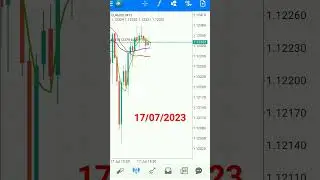 Finance & Forex #Shorts #shortsvideos #forex #finance #investnearn #eurusd #trading #profit