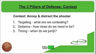 Master Basketball Defense: Contain, Contest, Rebound & Win!
