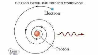Limitations of Rutherford's model 