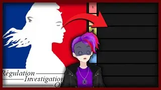 Рейтинг SCP-объектов интереса!!!!! 19.3 (Международное издание)