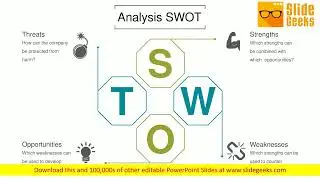 Analysis Swot Ppt Powerpoint Presentation Infographic Template