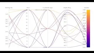 Song Sentiment Analysis - Deep Learning 046211