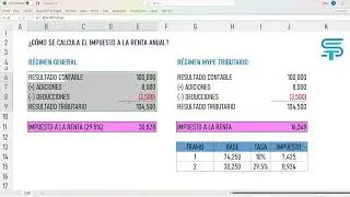 ¿CÓMO SE CALCULA EL IMPUESTO A LA RENTA ANUAL? Tercera Categoría
