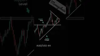 AudUsd forex Currency analysis #audusd #audusdanalysis #forextrader