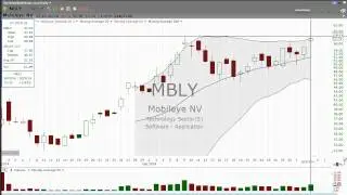 10/4/2014 -  Time to buy Mobileye (MBLY)? - Stock Market Mentor by Dan Fitzpatrick