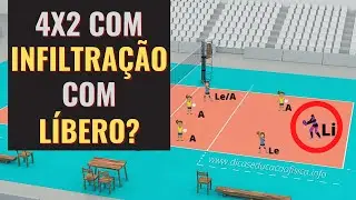 Sistema 4x2 com Infiltração com Líbero no Voleibol