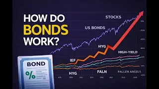 Deep Dive into Bonds - Yield, Ratings, Maturity & Risk Explained