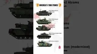 Top 5 Most Powerful US Tanks &ndash; 2025 Lineup