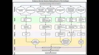 Experiences working with the Caribbean Public Health Agency (CARPHA)