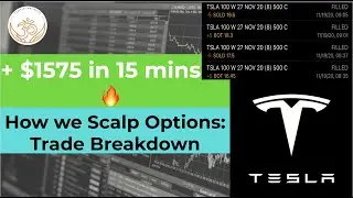 $1575 in 15 mins Day Trading TSLA Options: Scalping Technique Breakdown